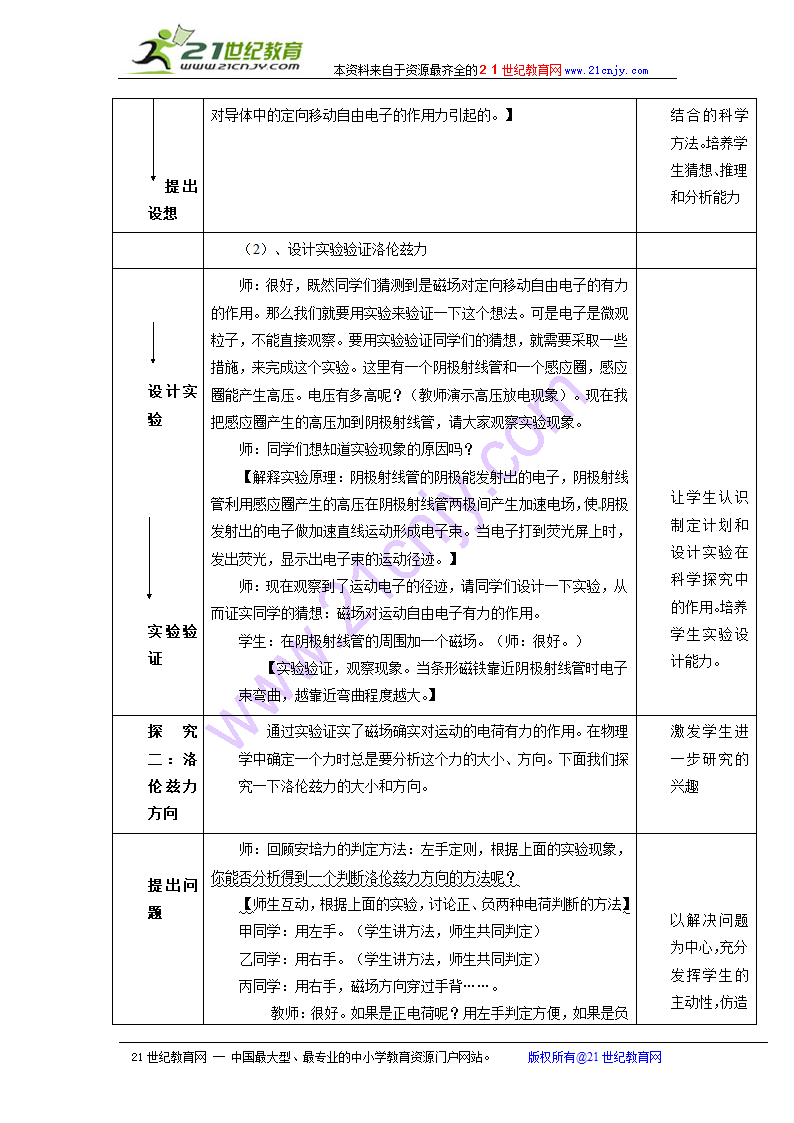 （沪科版选修3-1）物理：5.5《探究洛伦兹力》教案.doc第2页