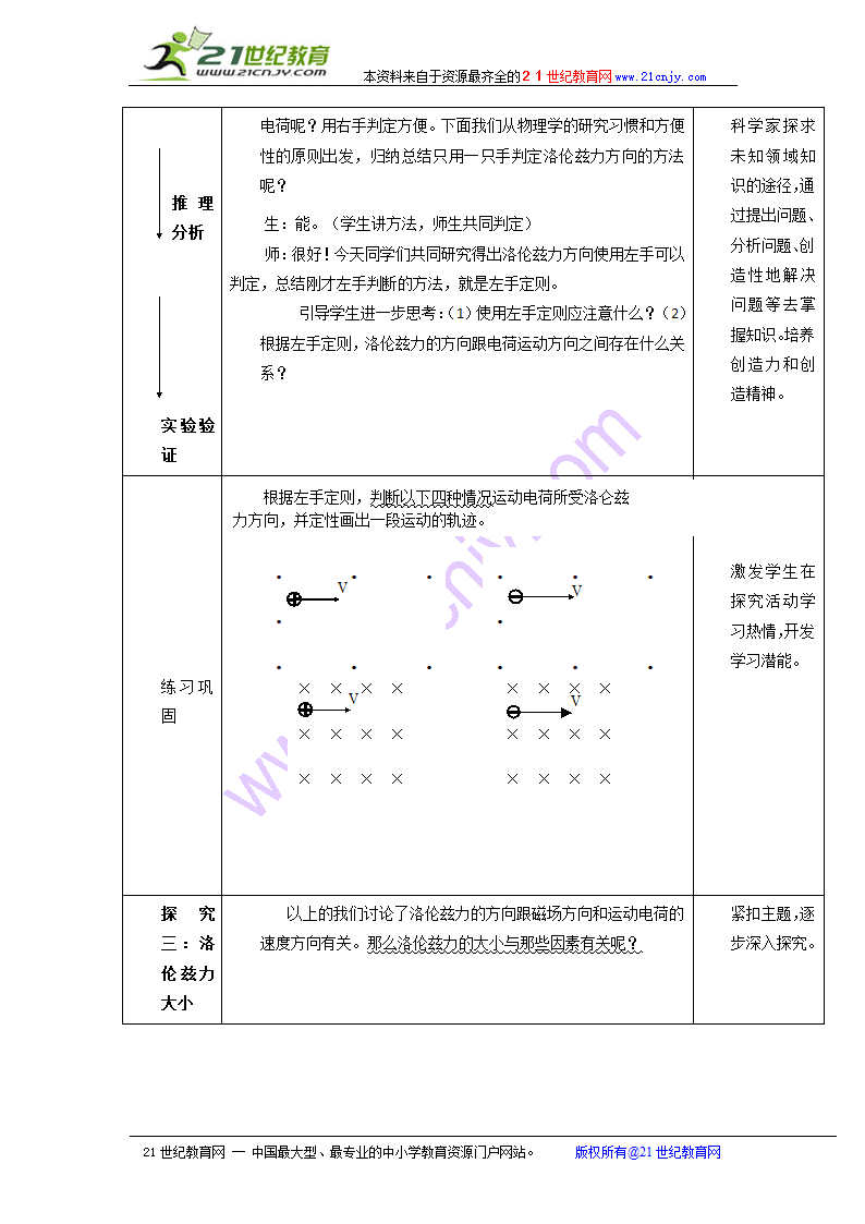 （沪科版选修3-1）物理：5.5《探究洛伦兹力》教案.doc第3页