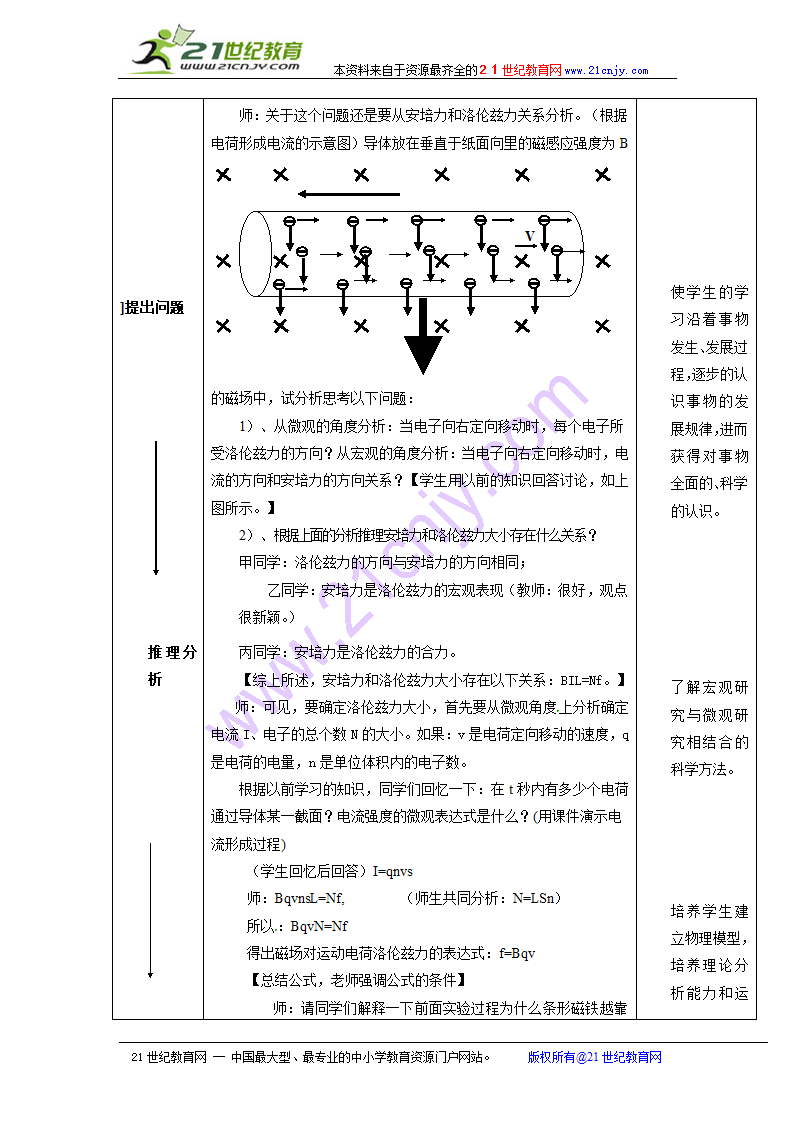 （沪科版选修3-1）物理：5.5《探究洛伦兹力》教案.doc第4页