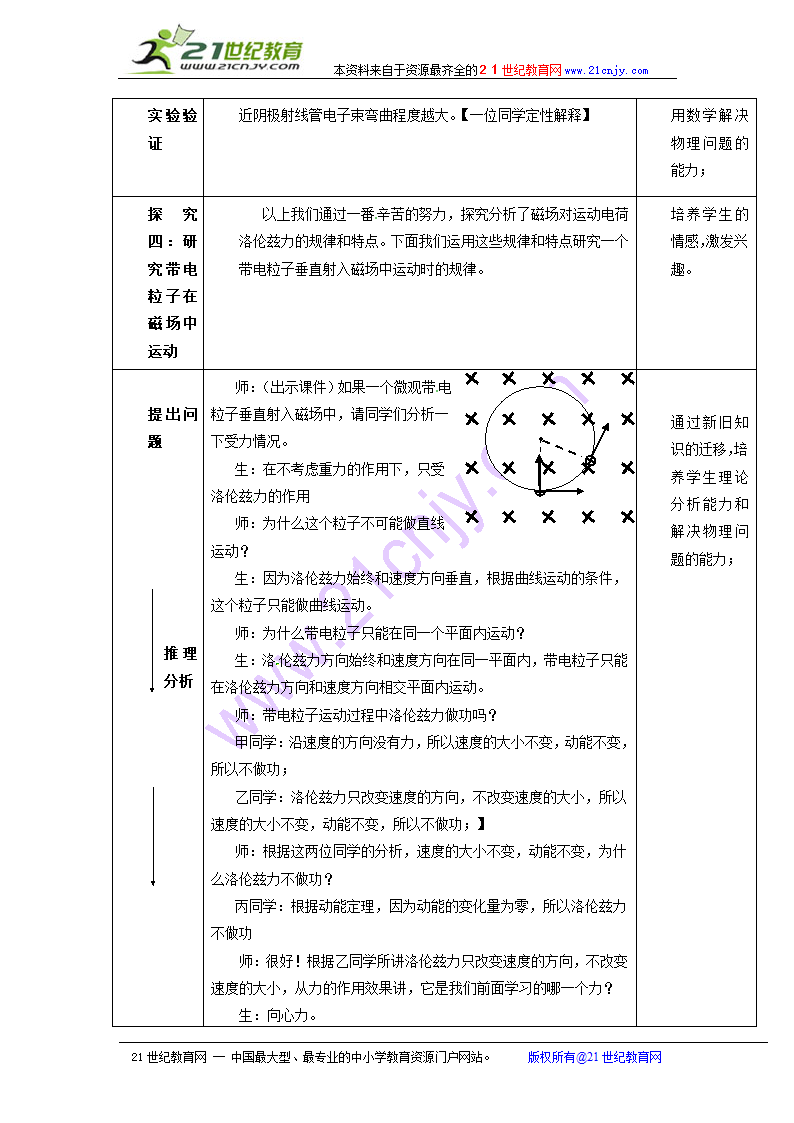 （沪科版选修3-1）物理：5.5《探究洛伦兹力》教案.doc第5页