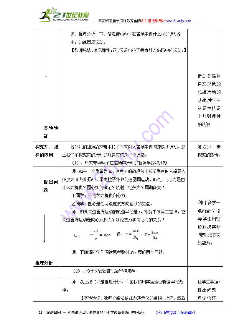 （沪科版选修3-1）物理：5.5《探究洛伦兹力》教案.doc第6页