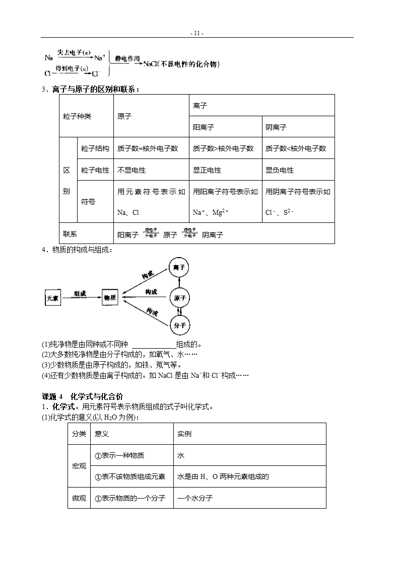 人教版初三化学上期复习学案[上学期].doc第11页