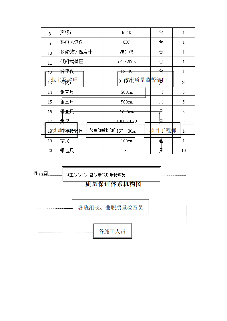 妇幼保健医院多联式空调新风安装项目施工组织设计方案.doc第18页