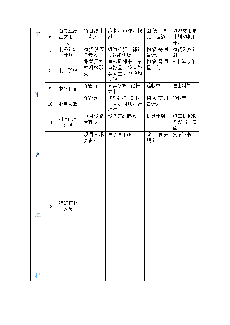 妇幼保健医院多联式空调新风安装项目施工组织设计方案.doc第20页