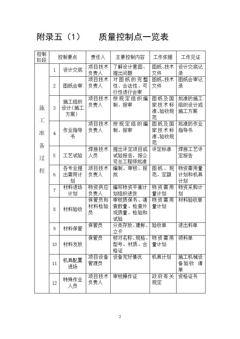 妇幼保健医院多联式空调新风安装项目施工组织设计方案21页.doc第20页