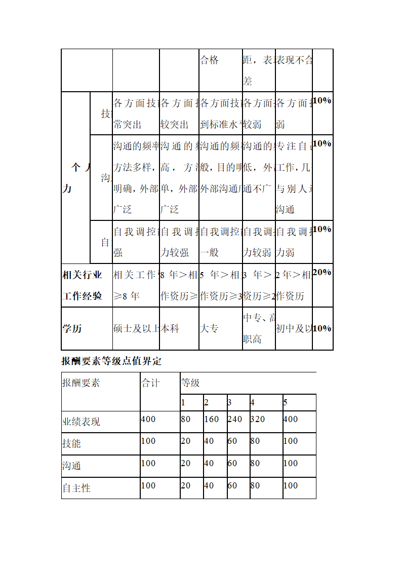 淘宝服装店商业计划书.docx第26页