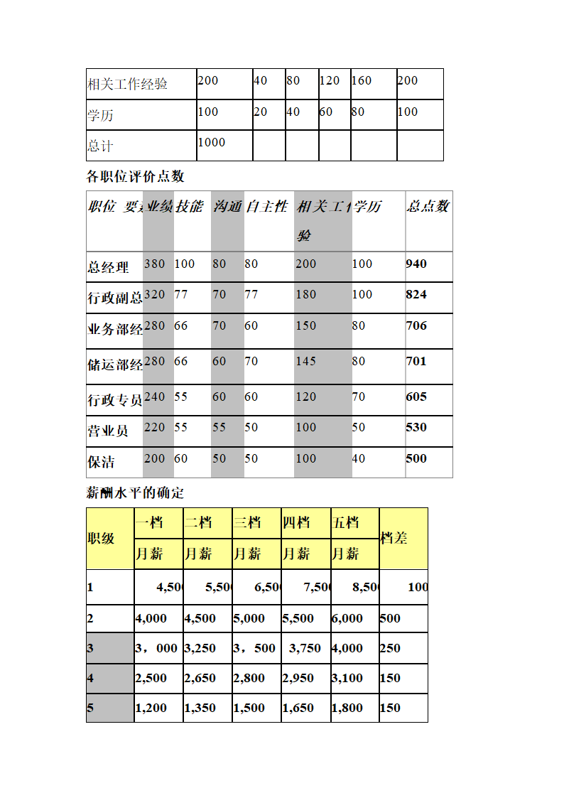 淘宝服装店商业计划书.docx第27页