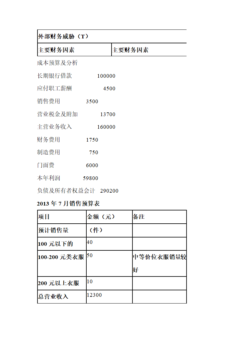 淘宝服装店商业计划书.docx第29页