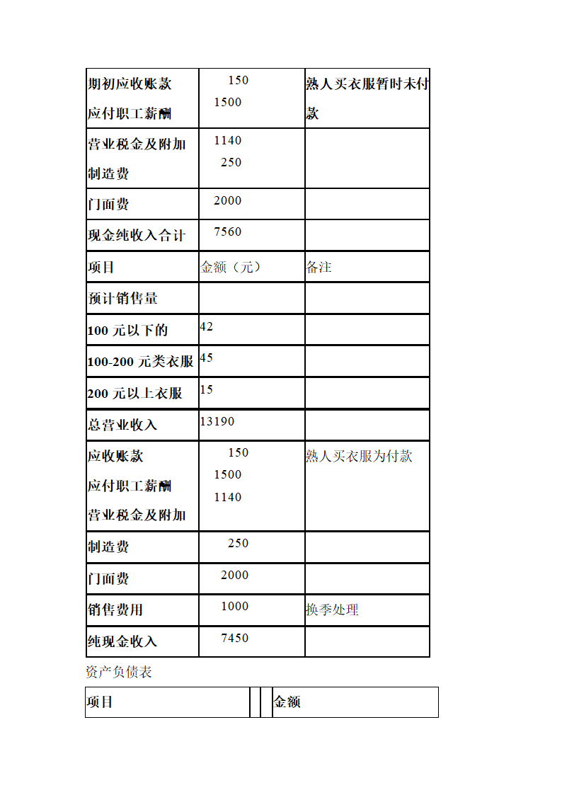 淘宝服装店商业计划书.docx第30页