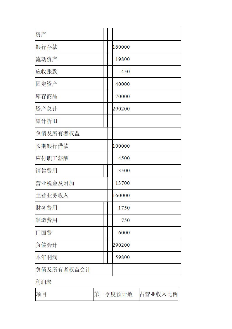 淘宝服装店商业计划书.docx第31页