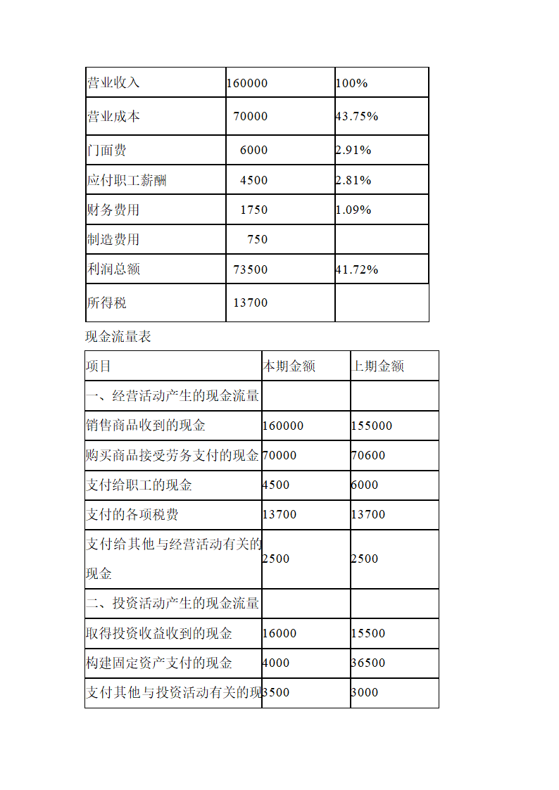 淘宝服装店商业计划书.docx第32页