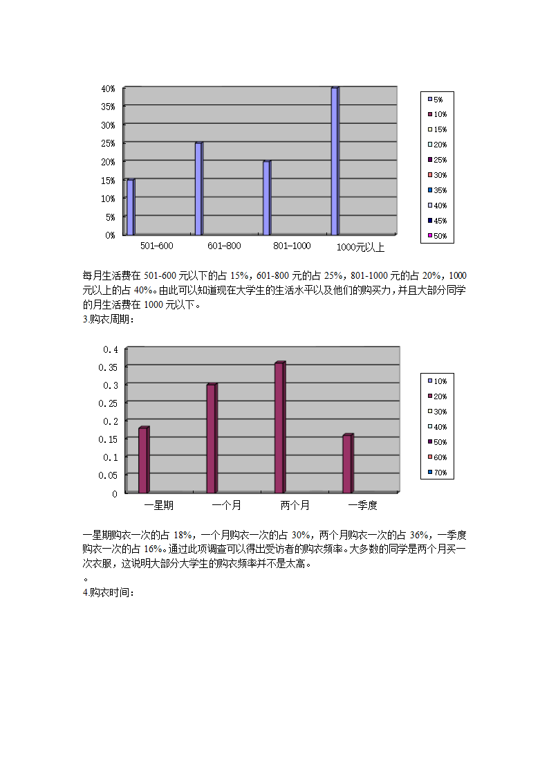 淘宝服装店商业计划书.docx第39页