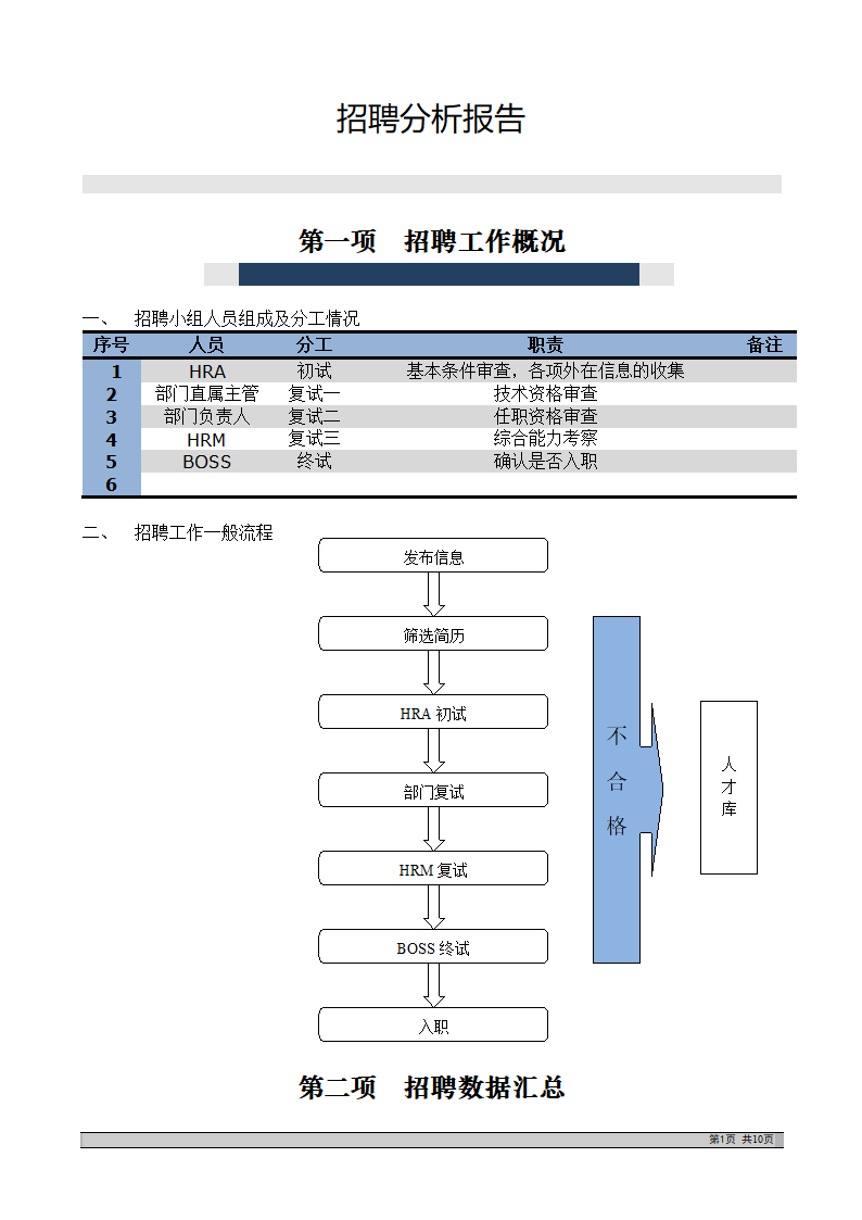 优质招聘分析报告.doc第1页