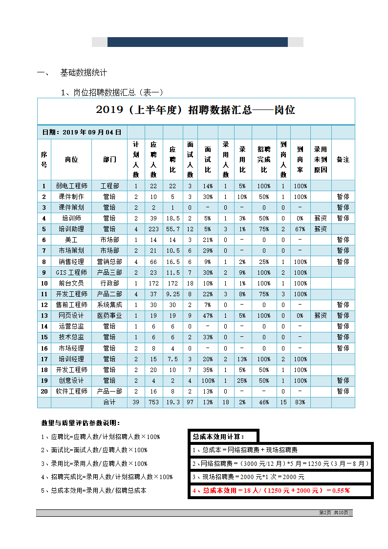 优质招聘分析报告.doc第2页