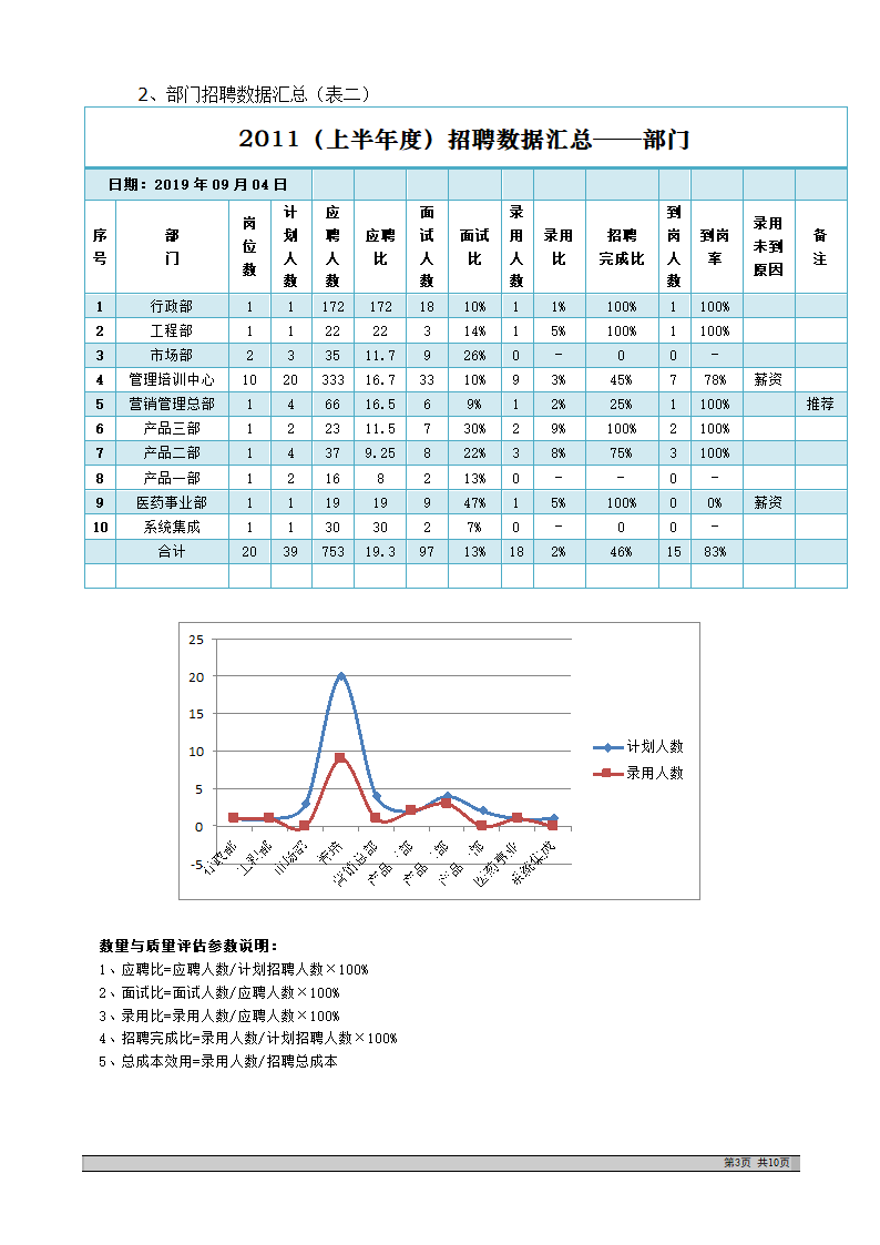 优质招聘分析报告.doc第3页