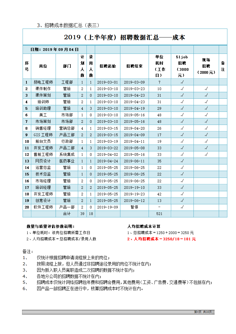 优质招聘分析报告.doc第4页