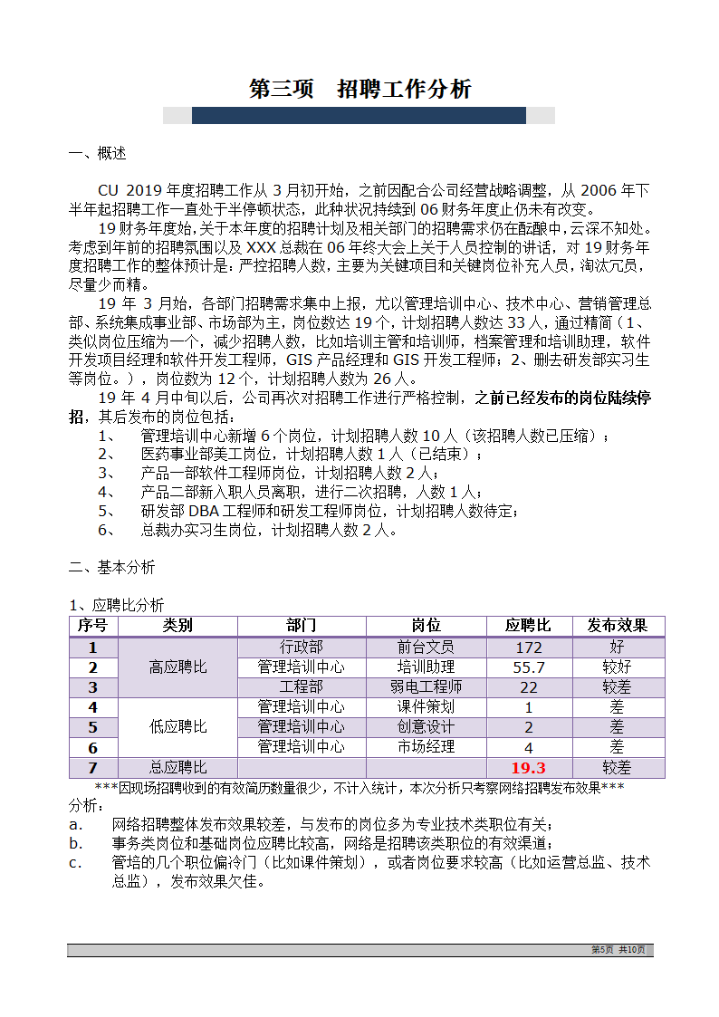 优质招聘分析报告.doc第5页