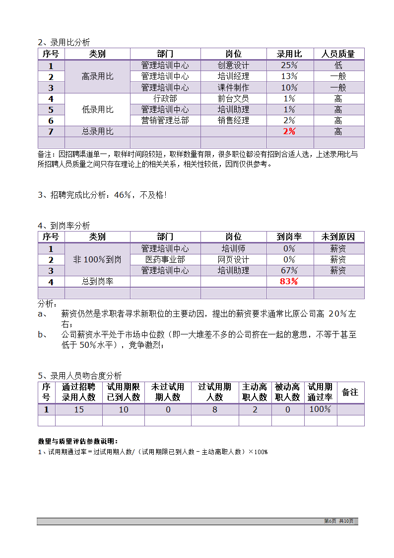 优质招聘分析报告.doc第6页