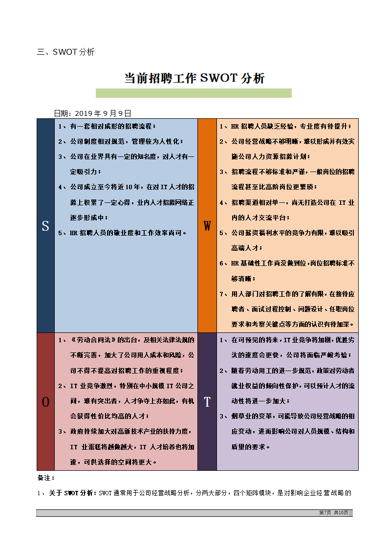 优质招聘分析报告.doc第7页