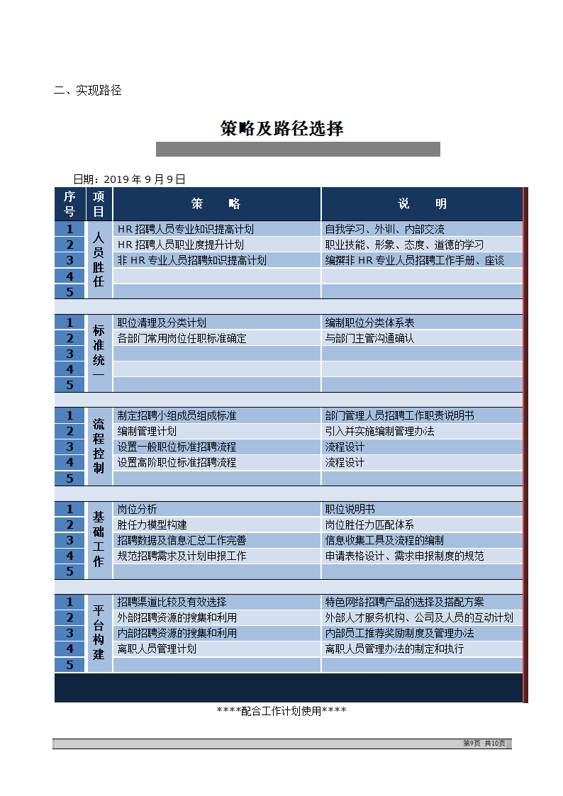 优质招聘分析报告.doc第9页