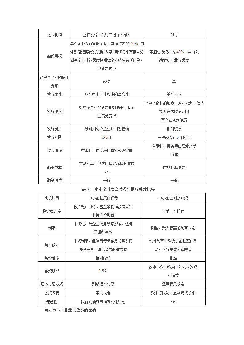 企业券第2页