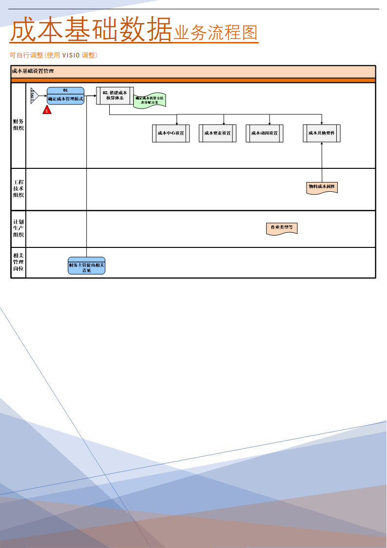 成本基础数据业务流程图(实践方案).doc第1页
