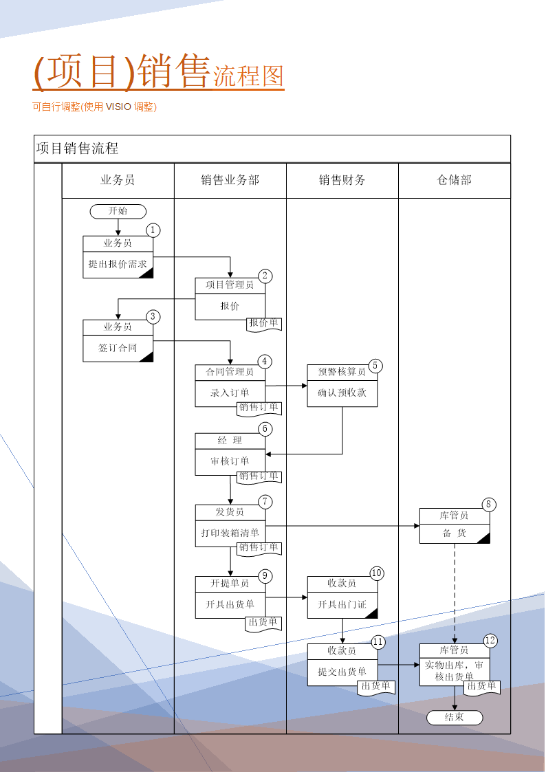 (项目)销售流程图(实践实施方案).doc第1页