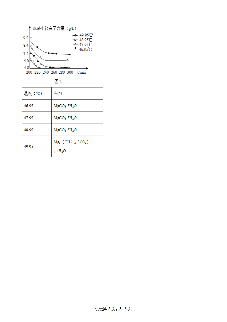 2022年中考化学二轮专项复习卷——流程题（word版有答案）.doc第8页