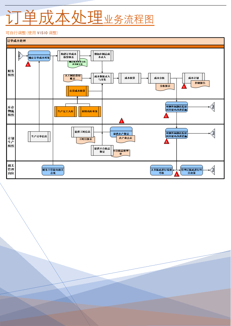 订单成本处理业务流程图(实践方案).doc第1页