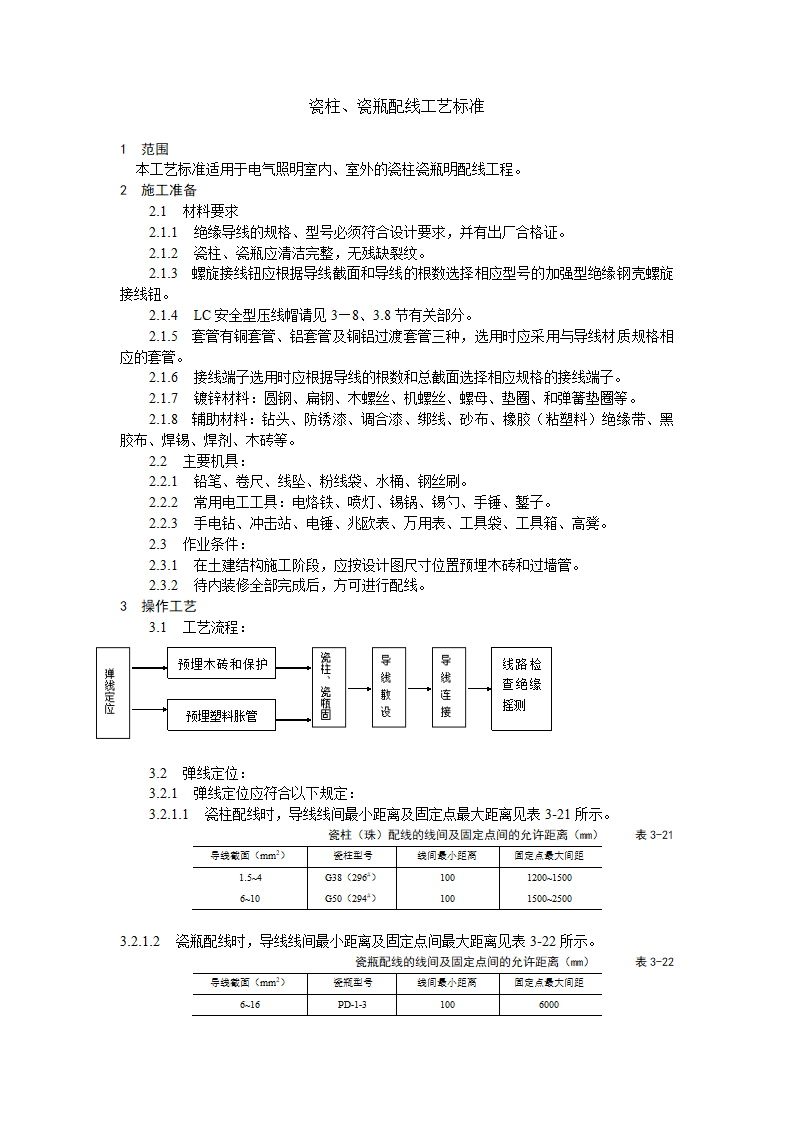 瓷柱瓷瓶配线工艺标准施工方案.doc第1页