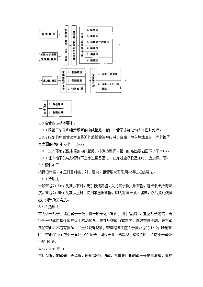 钢管敷设工艺标准.doc第3页