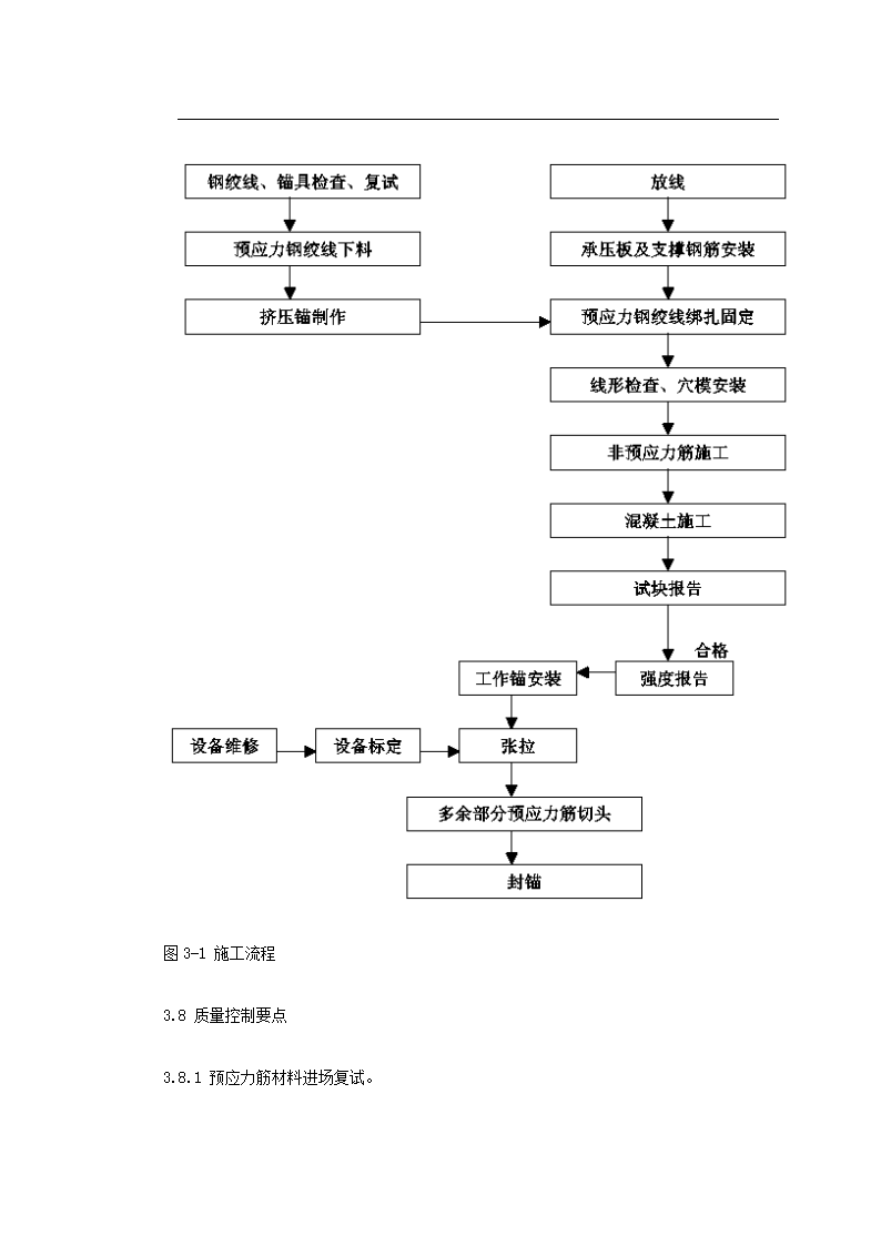 大连医科大学附属第一医院同泰住院部预应力工程施工方案.doc第6页