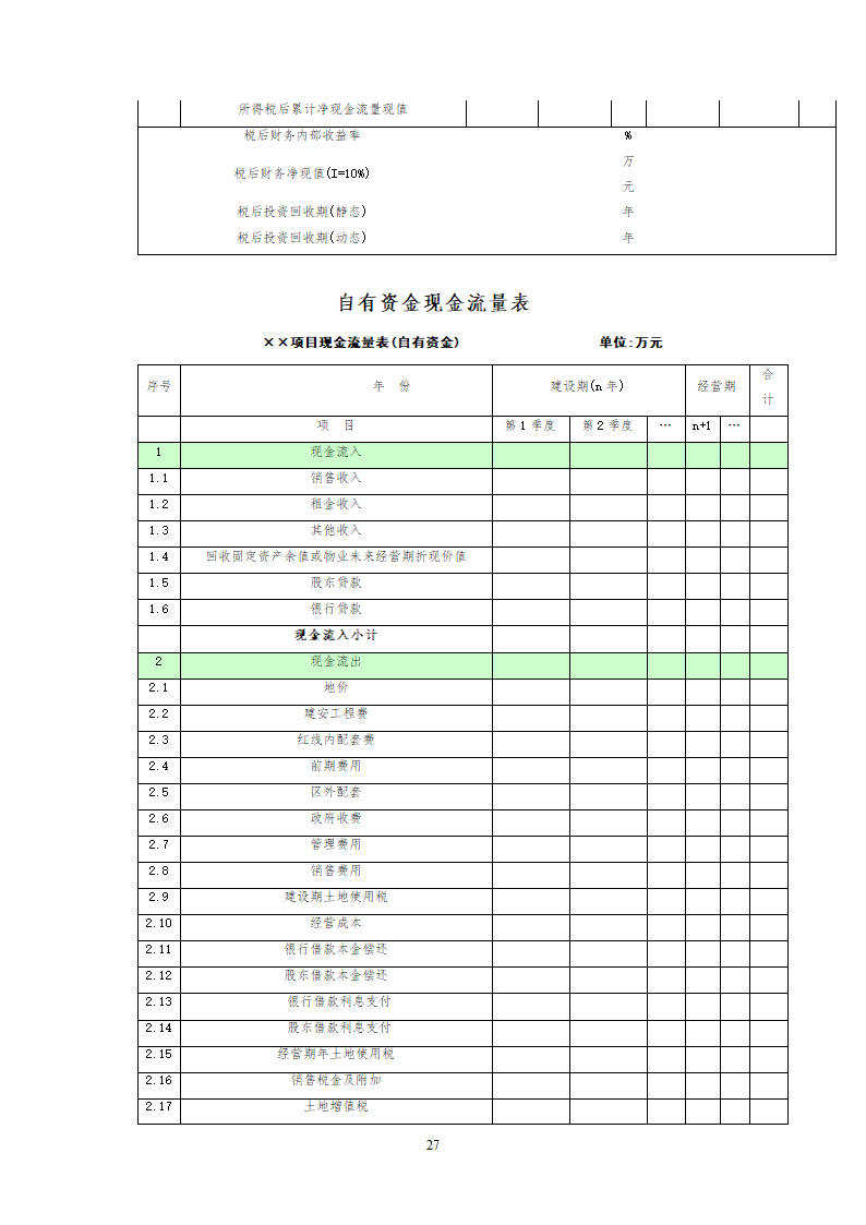 综合性商业地产项目可行性研究报告.doc第28页