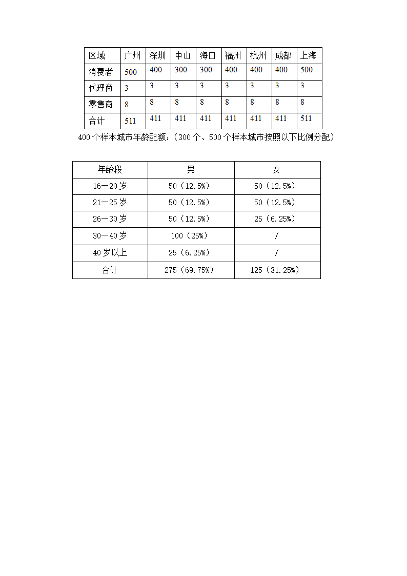 服饰市场调研方案模板.docx第12页