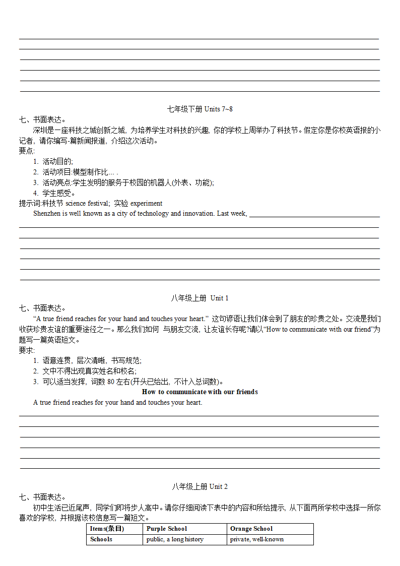 2022年牛津英语译林版中考英语复习书面表达题型集训（WORD版含答案）.doc第4页