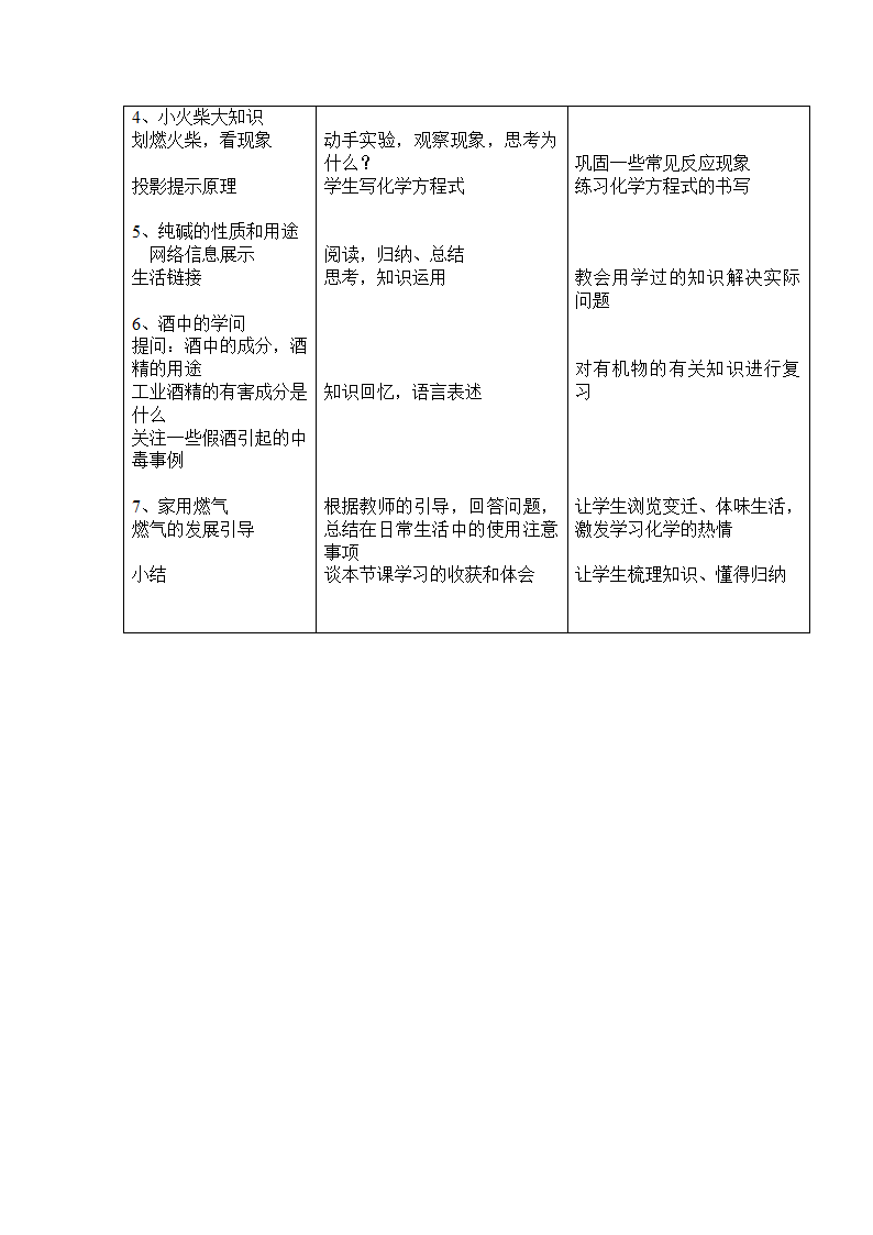 厨房里的化学（复习课）[下学期].doc第2页