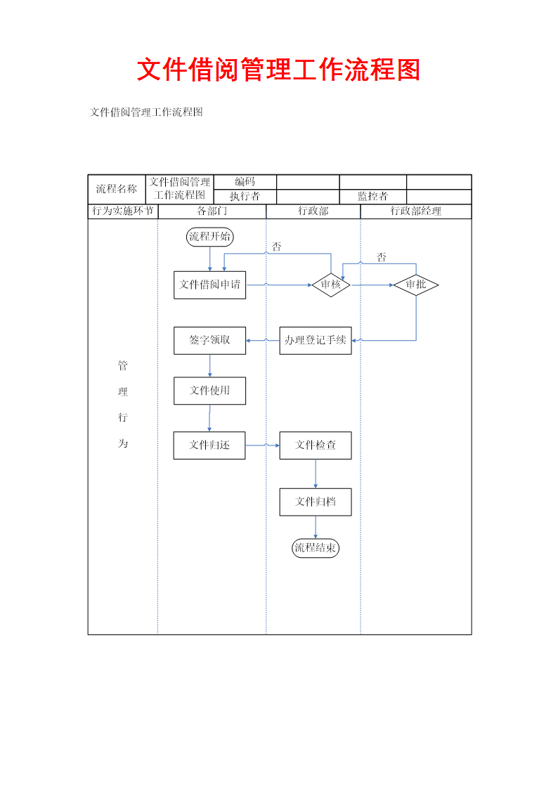 文件借阅管理工作流程图.docx第1页