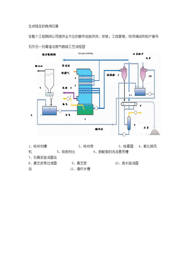 脱硫工艺流程.doc第4页