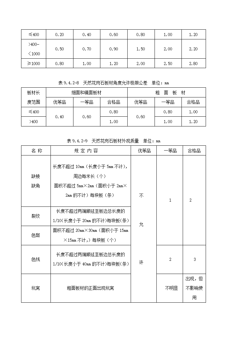 石材幕墙工艺.doc第6页