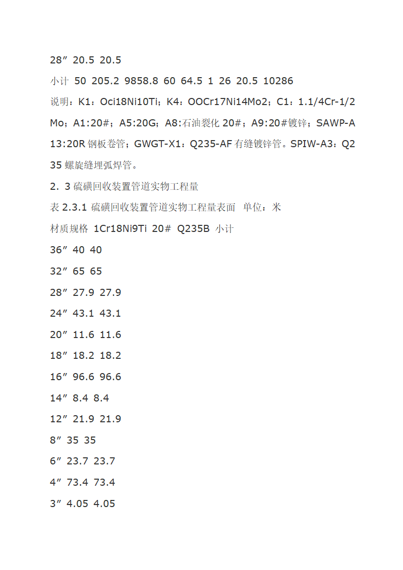 工艺管道工程施工组织设计.doc第4页