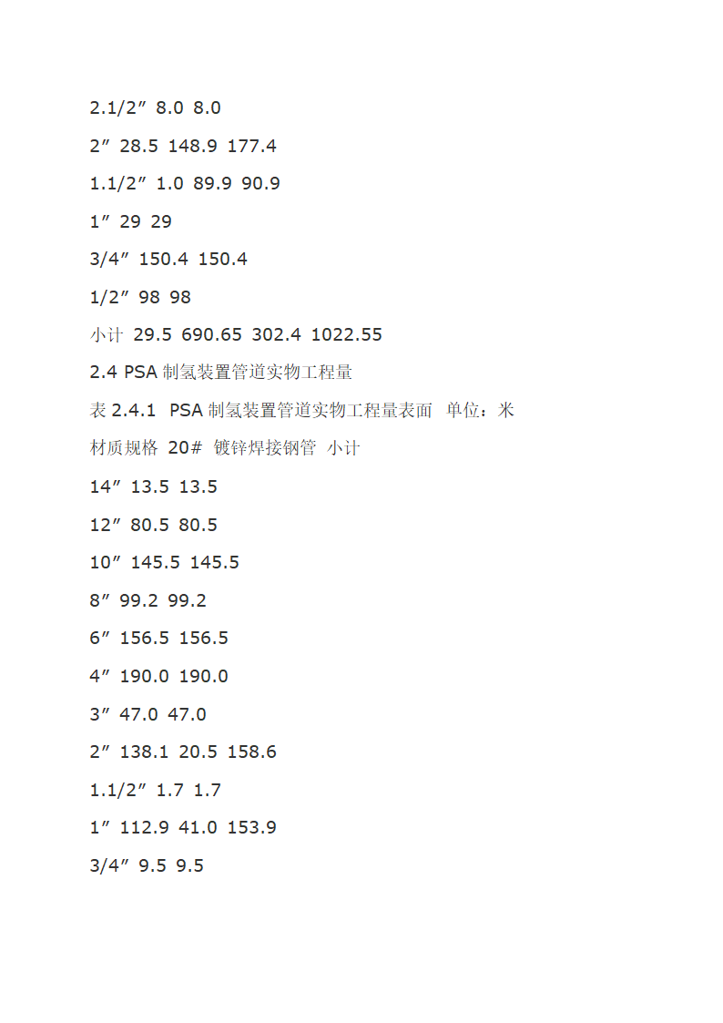 工艺管道工程施工组织设计.doc第5页