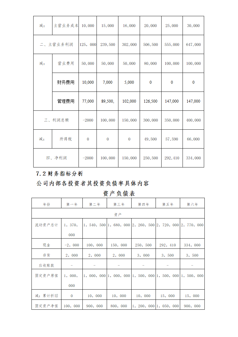 宠物休闲会馆商业计划书.docx第23页