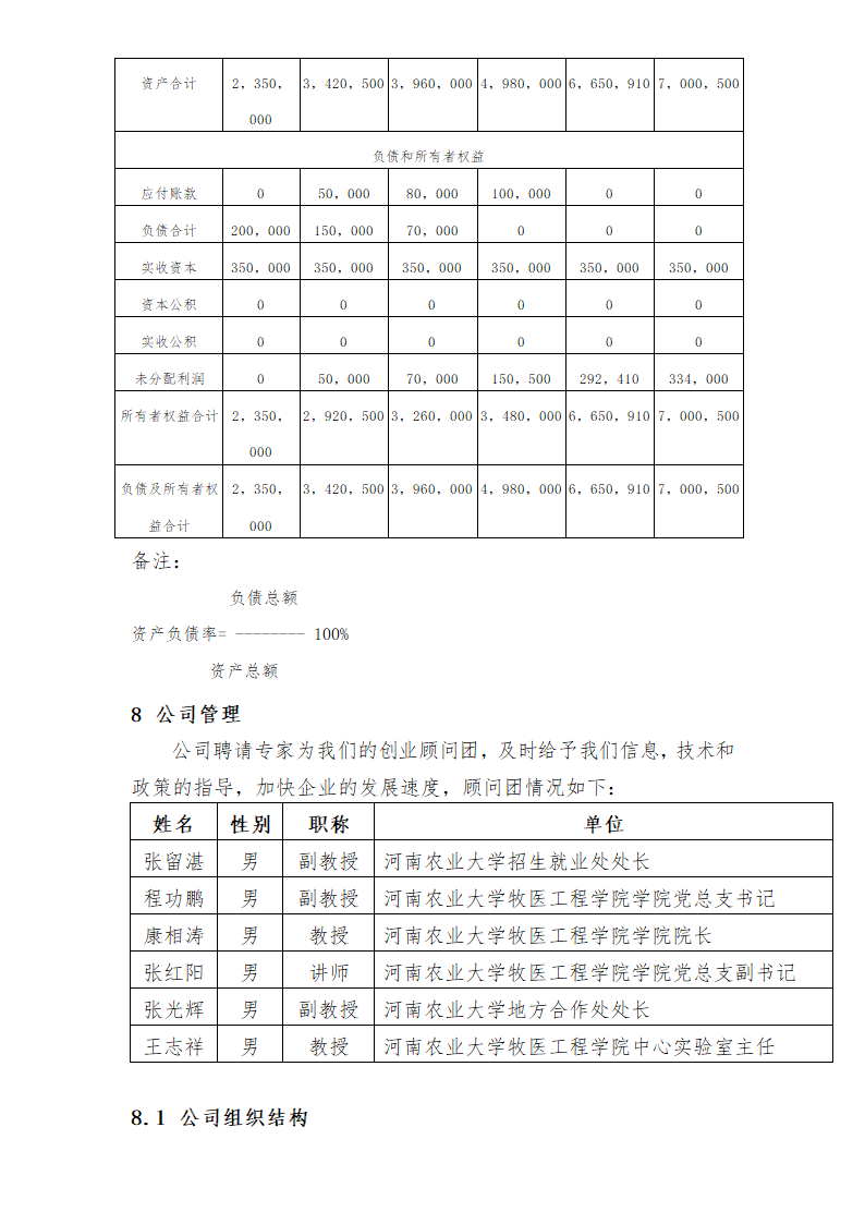 宠物休闲会馆商业计划书.docx第24页