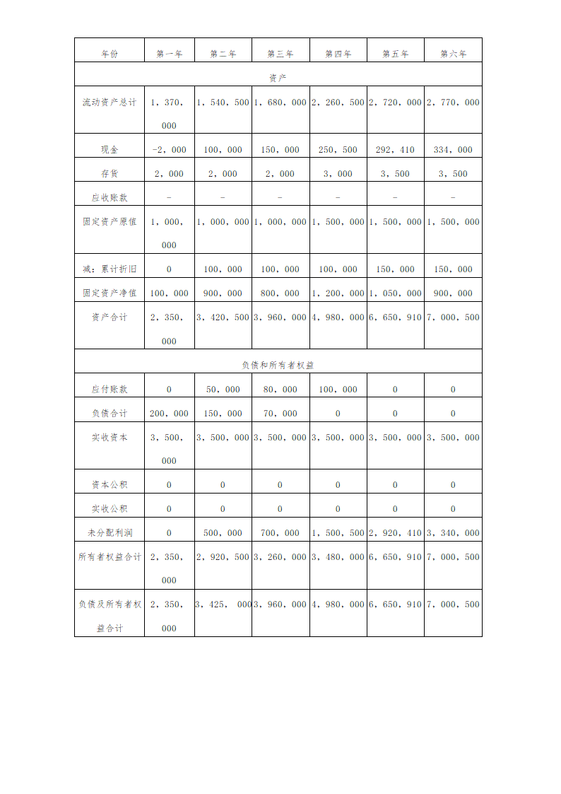 宠物休闲会馆商业计划书.docx第35页