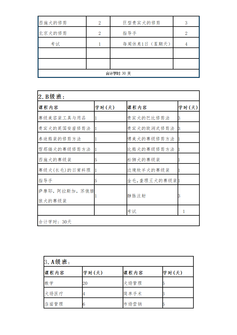 宠物休闲会馆商业计划书.docx第39页