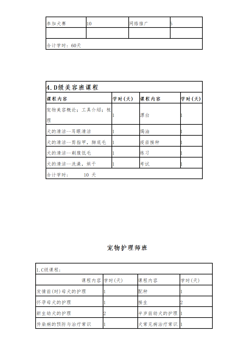 宠物休闲会馆商业计划书.docx第40页