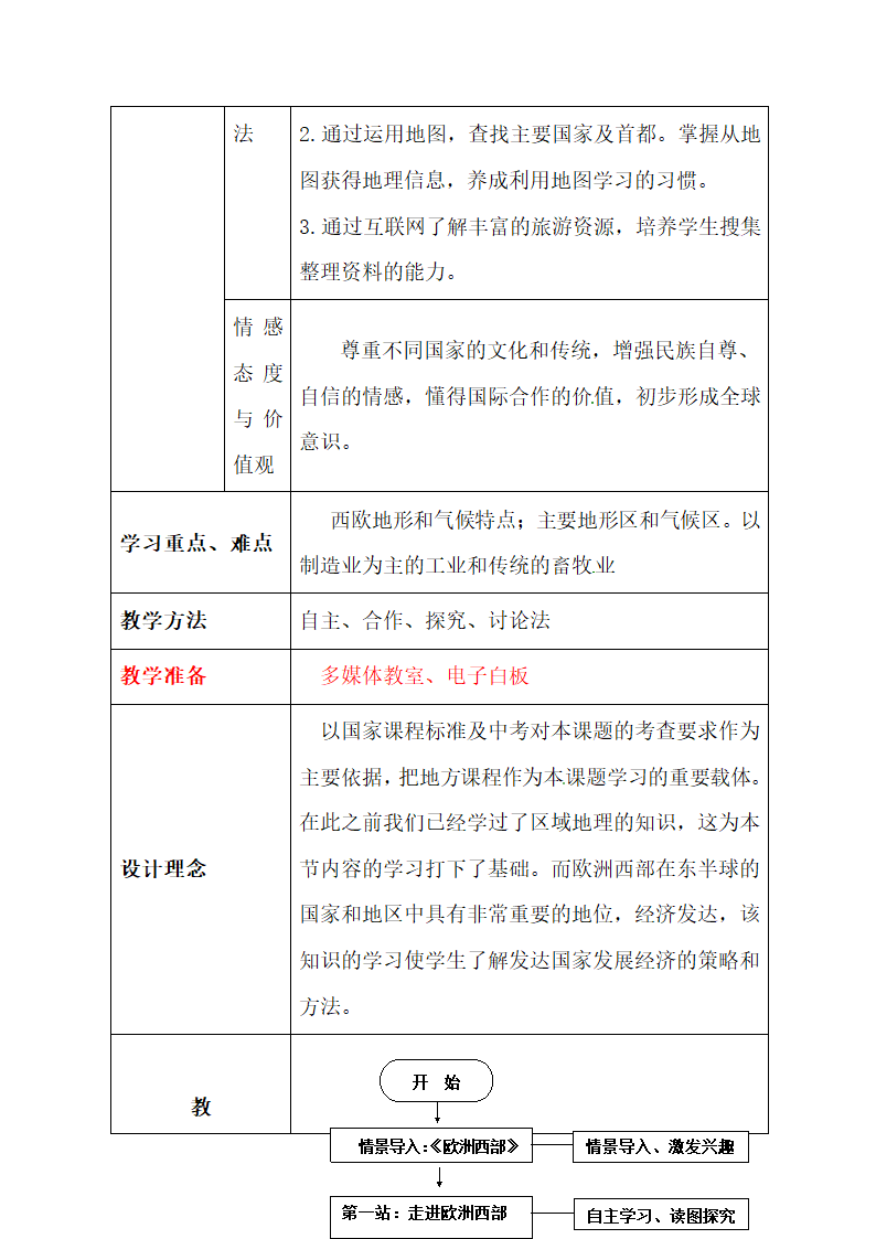 （教案5）欧洲西部.doc第2页