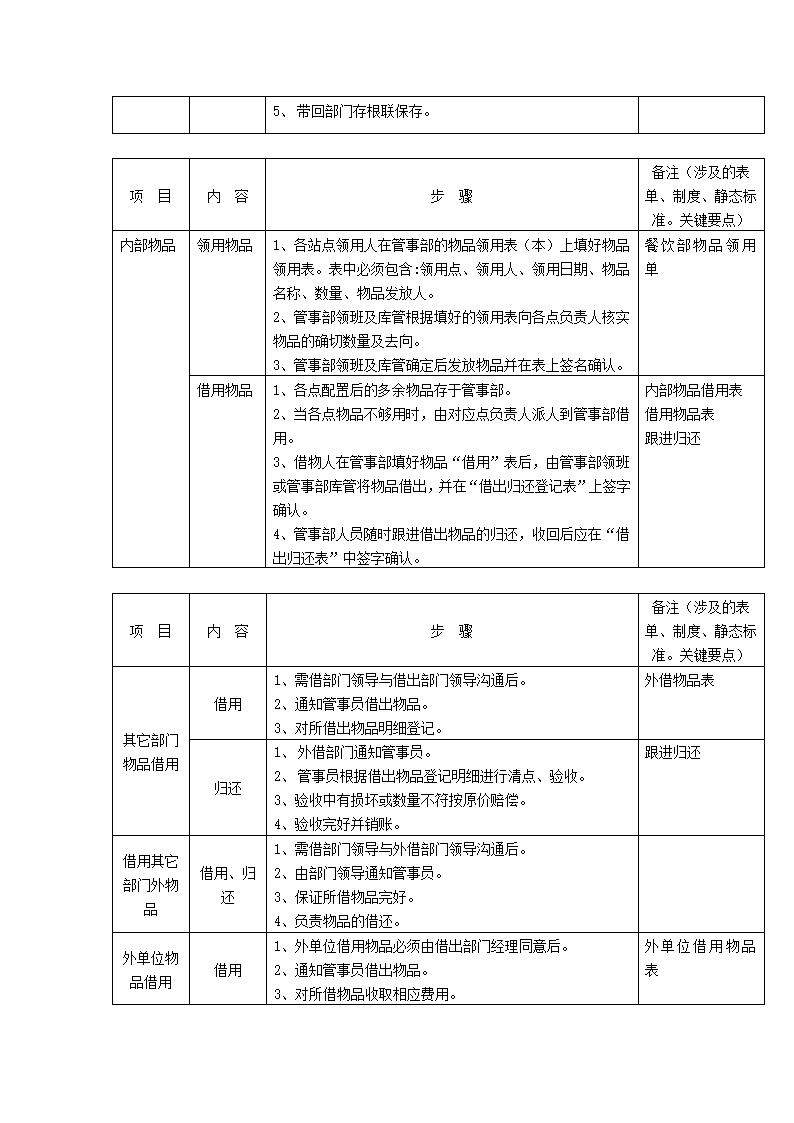 餐饮部申购、领用、租用、外借工作流程.docx第2页