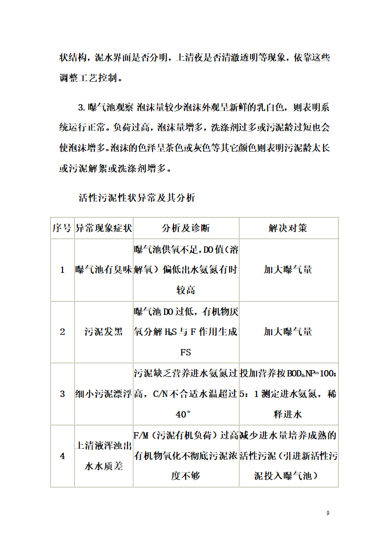 CASS工艺操作规程.doc第9页