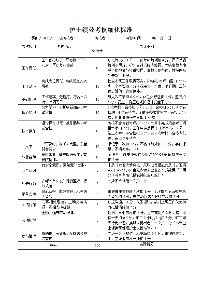 护士绩效考核细化标准.docx第1页